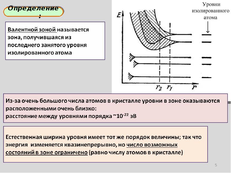 Зонная теория твердого тела презентация