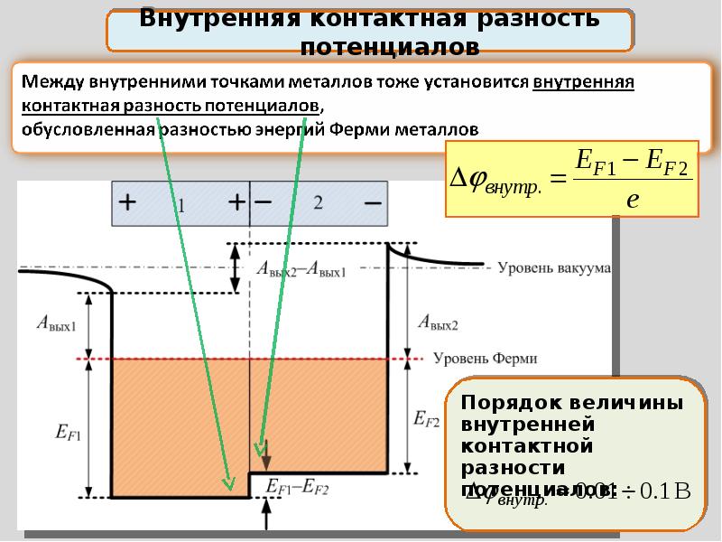 На каком рисунке правильно указаны знаки контактной разности потенциалов