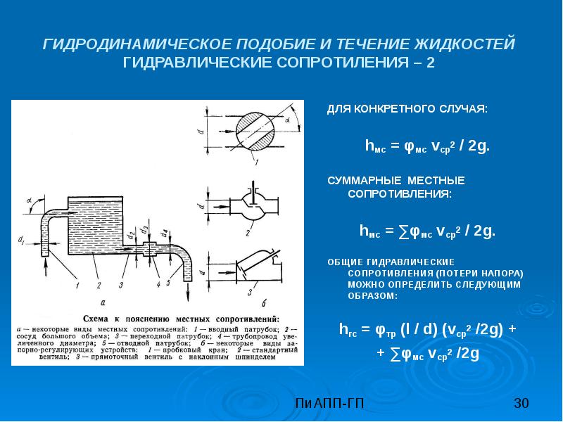 Сопротивление газов