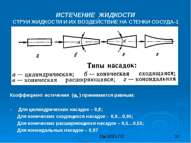 Истечение жидкости из насадок. Истечение жидкости из насадок