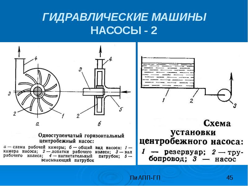 Гидравлическая машина схема