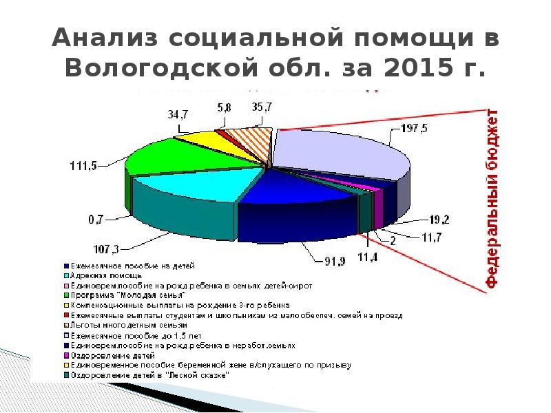 Социальный анализ