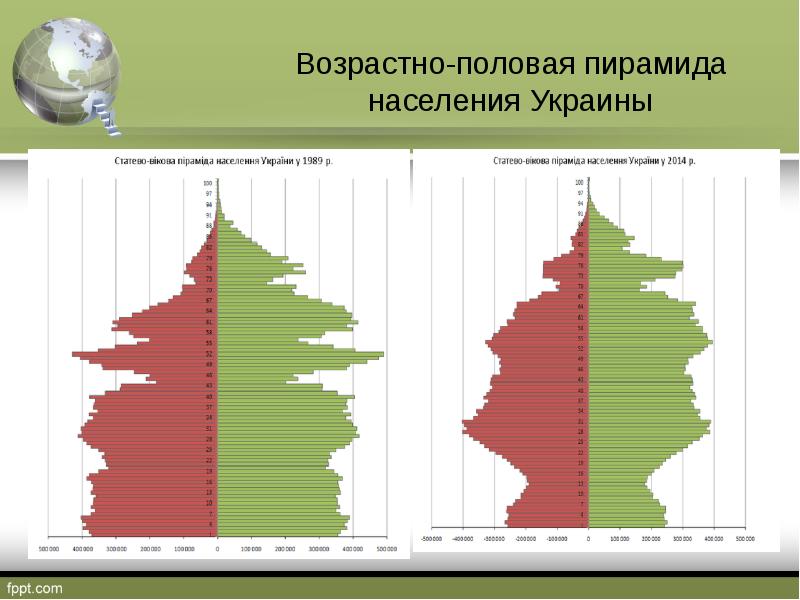 На диаграмме 15 изображена половозрастная пирамида населения. Возрастно-половая пирамида Украины. Половозрастная пирамида Украины 2019. Половозрастная пирамида Украины 2022. Половозрастная пирамида Украины 2021.