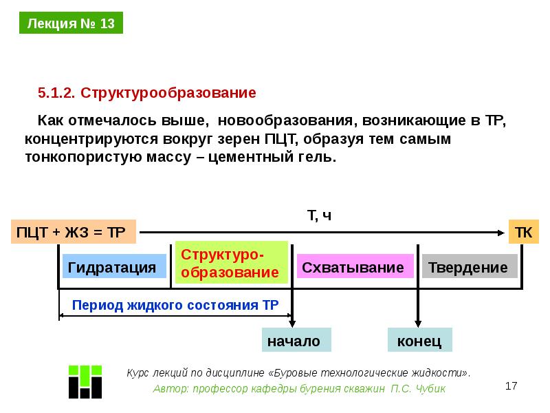 Начало состояния. Технологическая жидкость как появляется. Факторы структурообразования. Какие факторы влияют на структурообразование в химии. Период структурообразования смесей.