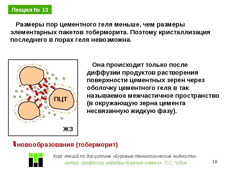 Размер пор. Размеры пор. Дефлокуляция цементного зерна пав.