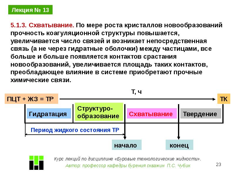 Характеристика тр. Коагуляционные структуры. Химическая регуляция характеристика. Индукционный период схватывания. Схватывание первого рода.