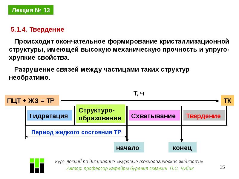 Характеристика тр. Технологические жидкости.