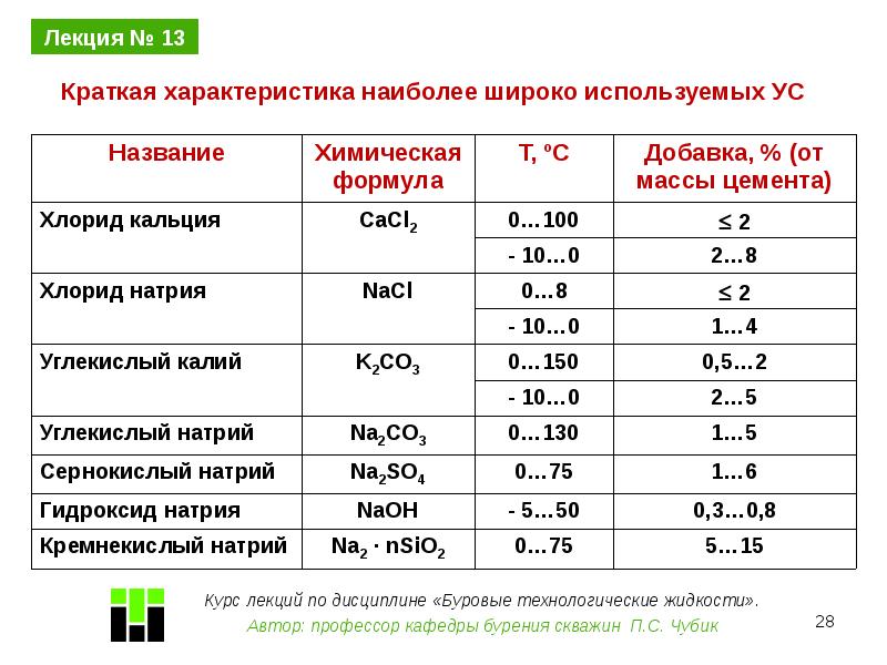 характеристики тр
