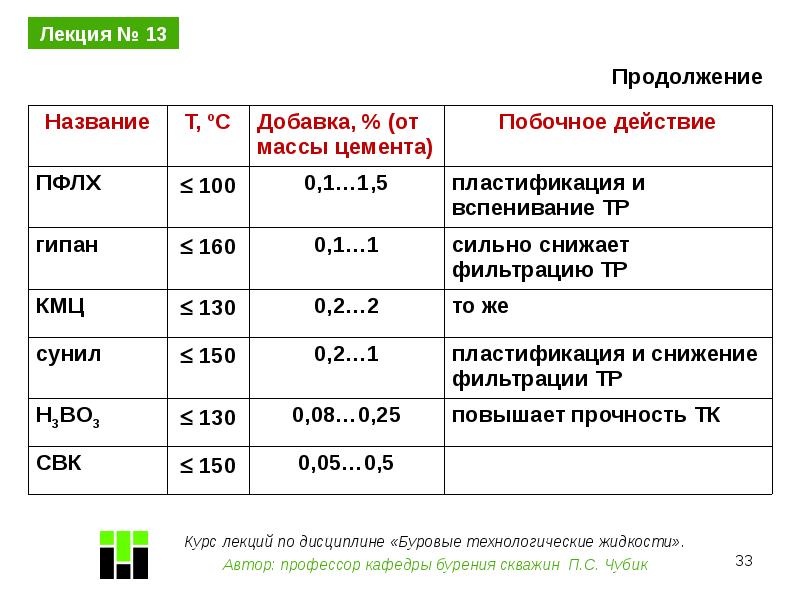 Курс на 13.08 24