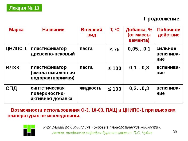 Характеристика тр. Пластификатор адипиновый щелочной. Плиты ЦНИПС характеристики. Пластификатор адипиновый щелочной в зимнее время. Инструкции ЦНИПС.