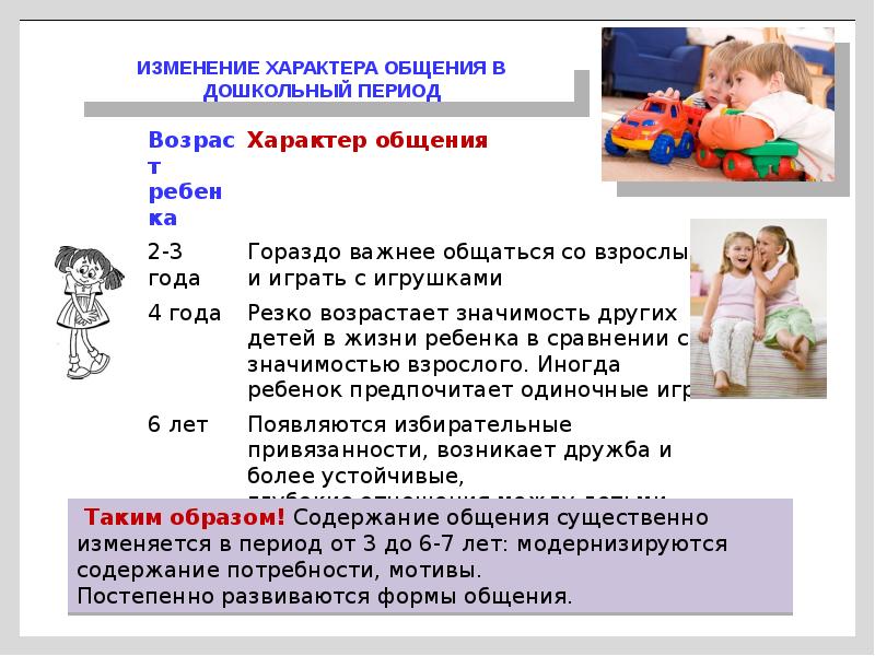 Доклады дошкольников. Дошкольный Возраст от 3 до 7 лет презентация. Общение с пациентами дошкольного возраста памятка.