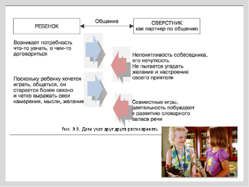 Реферат дошкольники