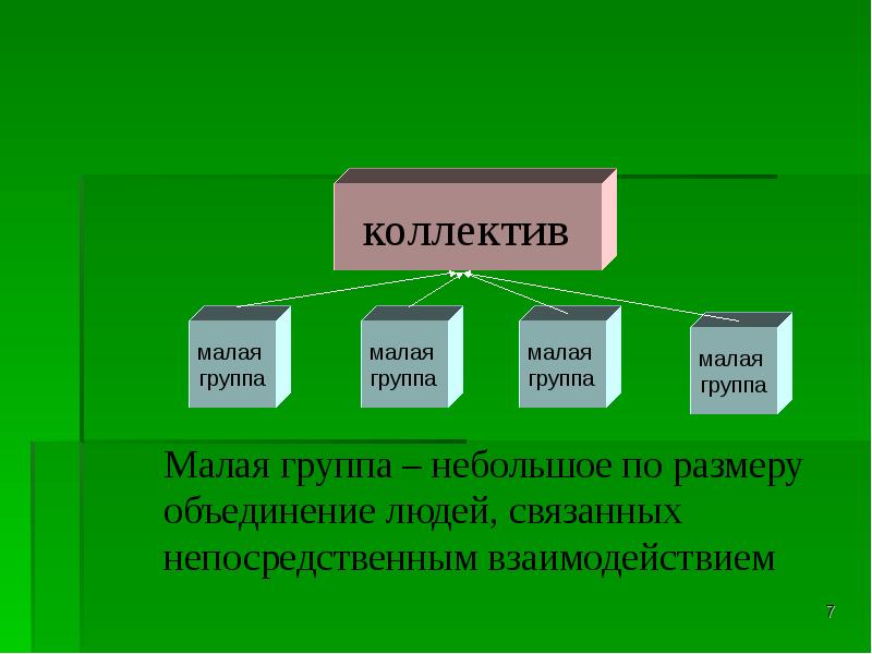 Малая группа и коллектив презентация