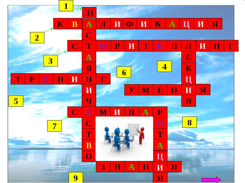 причащение сканворд. кроссворд на тему причастие. кроссворд по теме причастие. кроссворд по причастию. причащение сканворд.