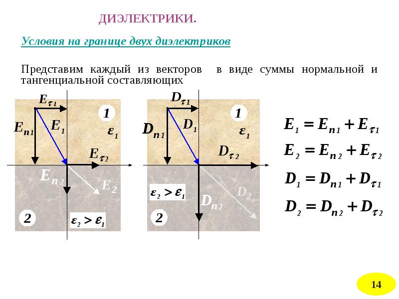 В двух идеальных. Граничные условия на границе двух диэлектриков. Условия на границе раздела двух диэлектриков. Граничные условия на границе раздела двух диэлектриков.. Опишите условия на границе двух диэлектриков.