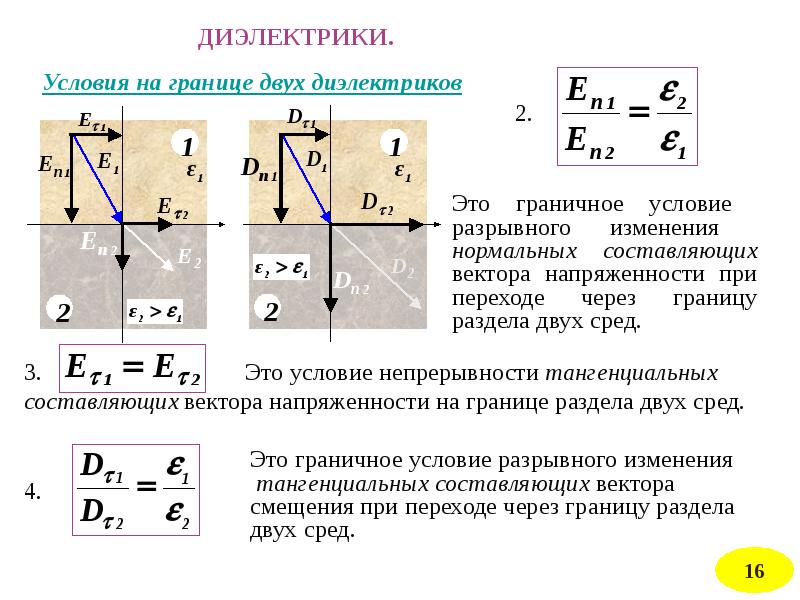 Поле условие. Напряженность поля на границе двух диэлектриков. Электростатическое поле на границе двух диэлектриков. Граничные условия для полей векторов e и d.. Изменение электрического поля на границе двух диэлектриков.