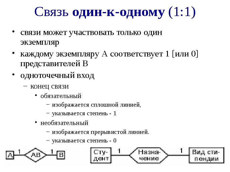 Связь обязательно. Один к одному Тип связи. Связь 1 к 1. Сущность связь один к одному. Связь один к одному БД.