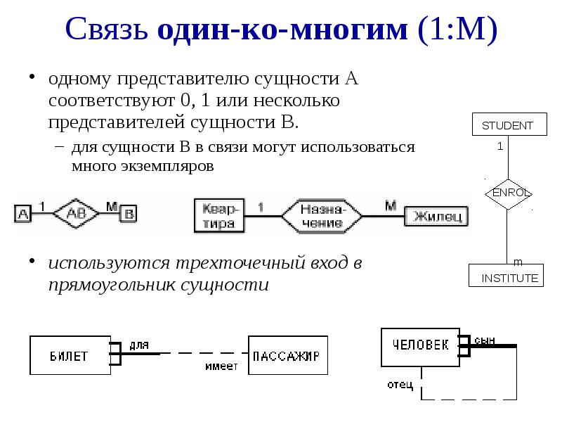 Связь 1 7. Один ко многим SQL. Схема один ко многим. Связь один ко многим SQL. Связь один к одному пример.