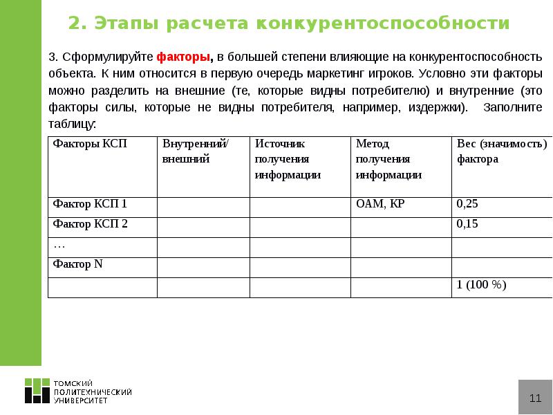 Этапы расчета. Расчет конкурентности запроса. Расчетный этап. Рассчитать конкурентоспособность цен сок.