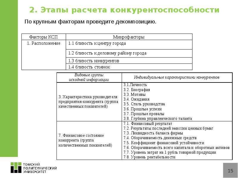 Этапы расчета. Рассчитать факторы конкурентоспособности. Этапы расчета цены на товар. Расчет конкурентоспособности вузах. Факторы КСП.