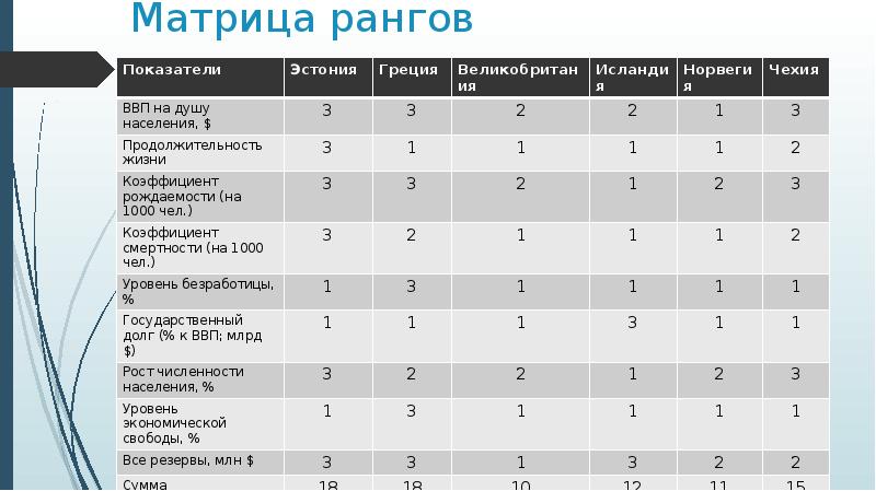 Практическая работа европа