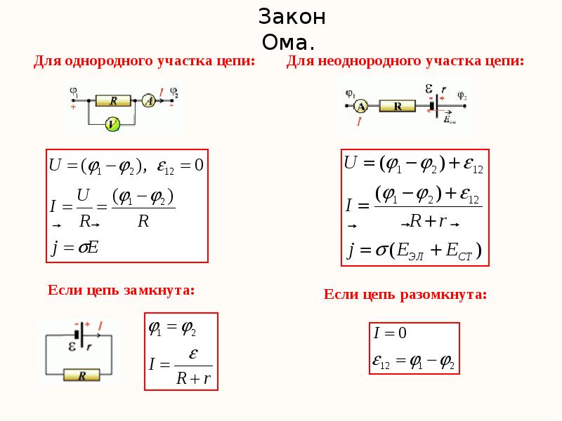 Обобщенный закон ома потенциальная диаграмма