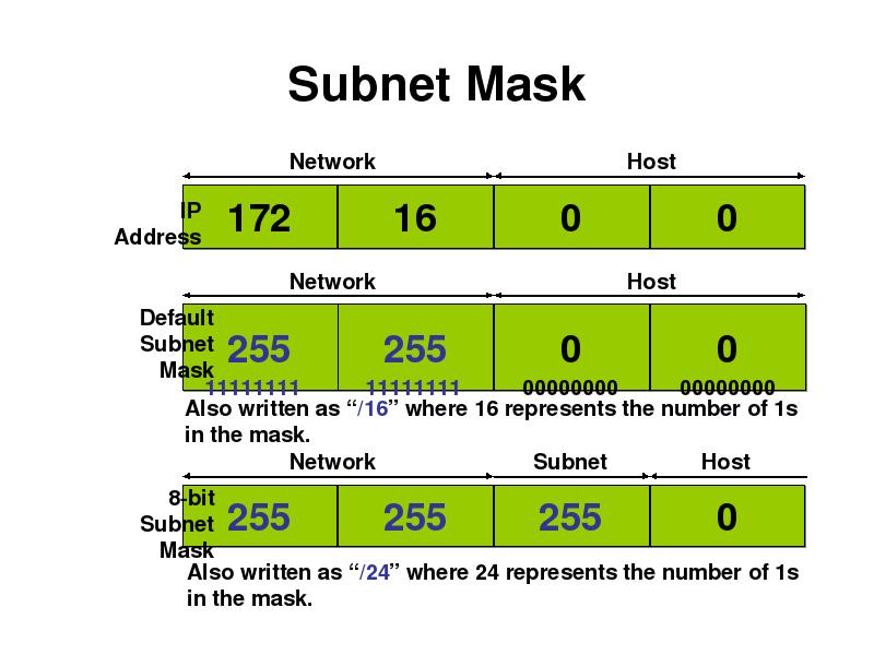 Subnet host. Маска сети (subnet Mask): 255.255.255.128. Subnet. Маска сети. Subnet /30.