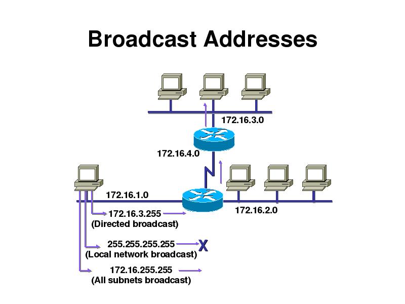 Схема ip адреса