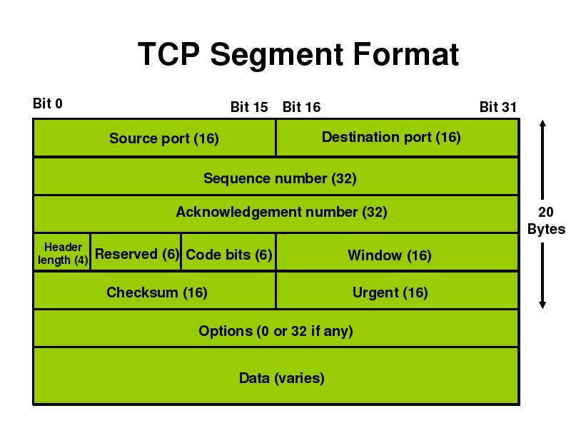 Tcp порт что это