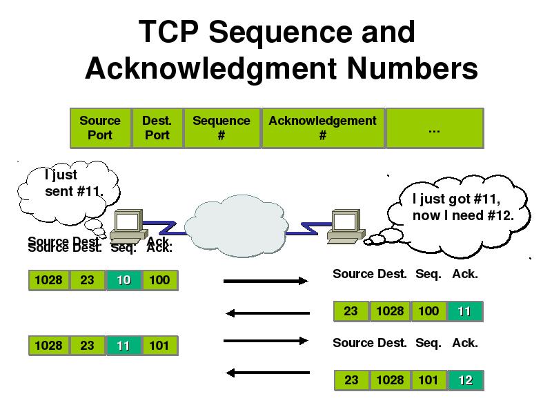 Tcp. Протокол TCP/IP. IP-протокол. Стек TCP/IP. TCP/IP подсети.