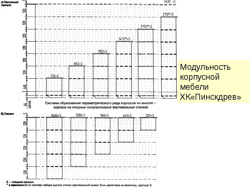 справочник мебельщика