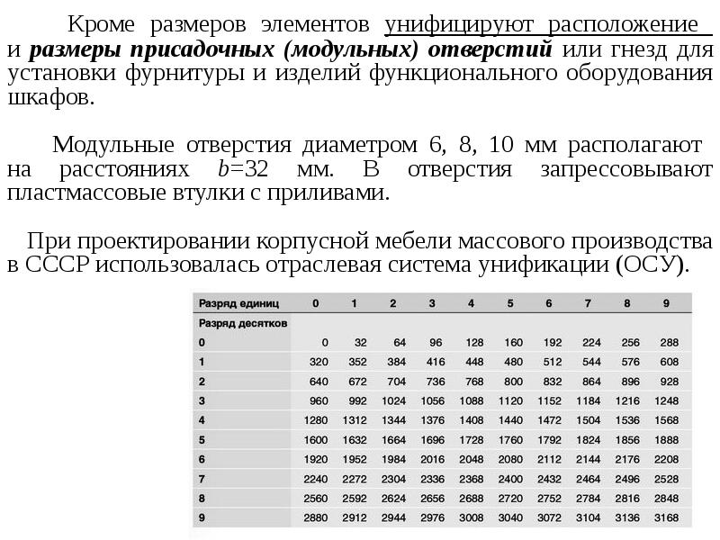 Кроме размер. Отраслевая система унификации корпусной мебели. Отраслевая система унификации корпусной мебели таблица.