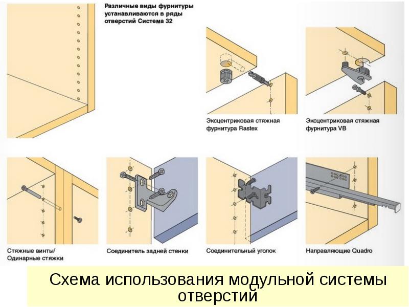 Чем крепить заднюю стенку шкафа