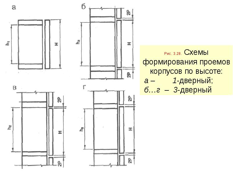 Толщина стенки корпуса