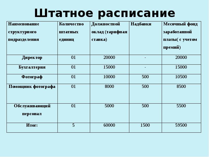 Презентация по бизнесу плану фотостудии