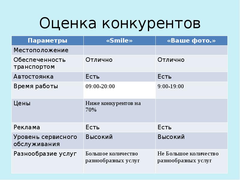 Презентация на тему бизнес план фотостудии