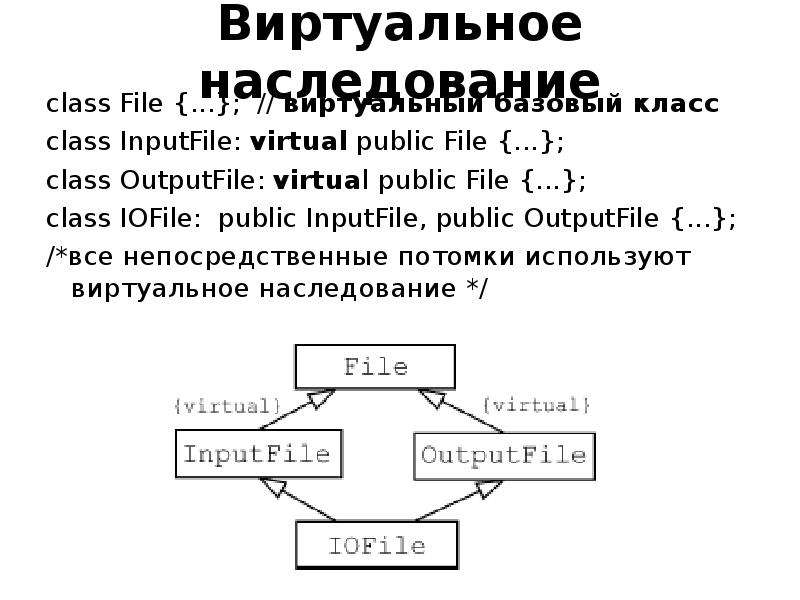 Виртуальное наследование c. Виртуальное наследование c. Класс (программирование). Виртуальное наследование c. Virtual наследования c++.