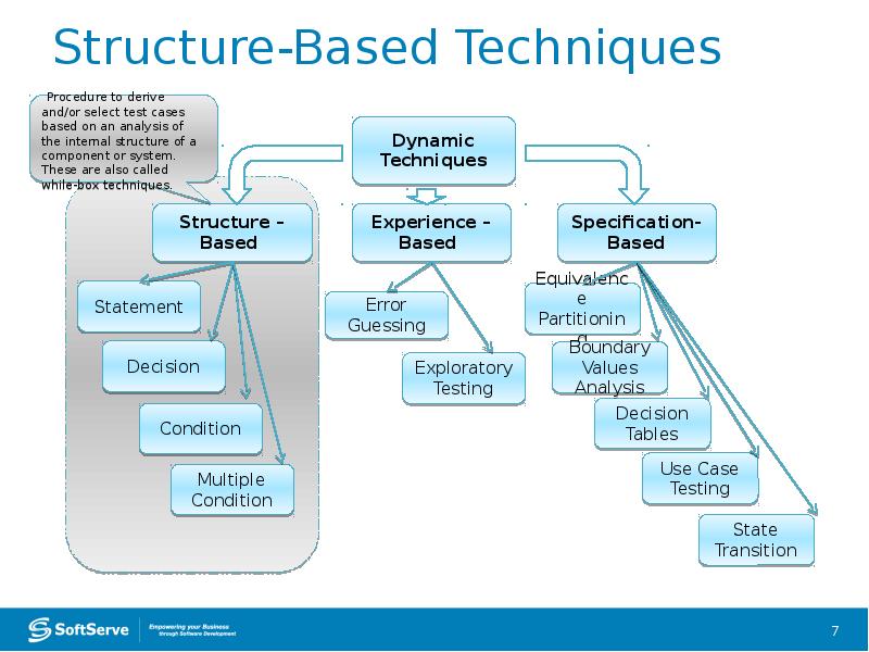 Project organizational structure. Structure based. Organizational structure of market. Merck structure. Team-based organizational structure.