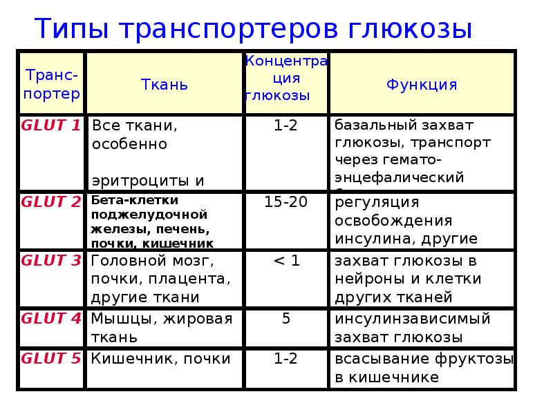 Препараты выравнивающие гормональный фон