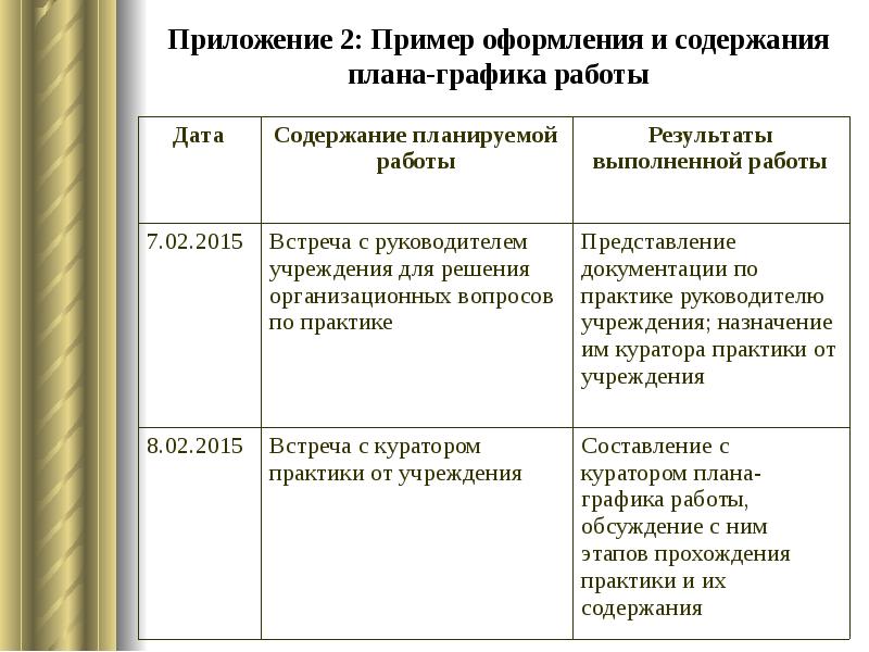 Содержание и планируемые результаты практики образец