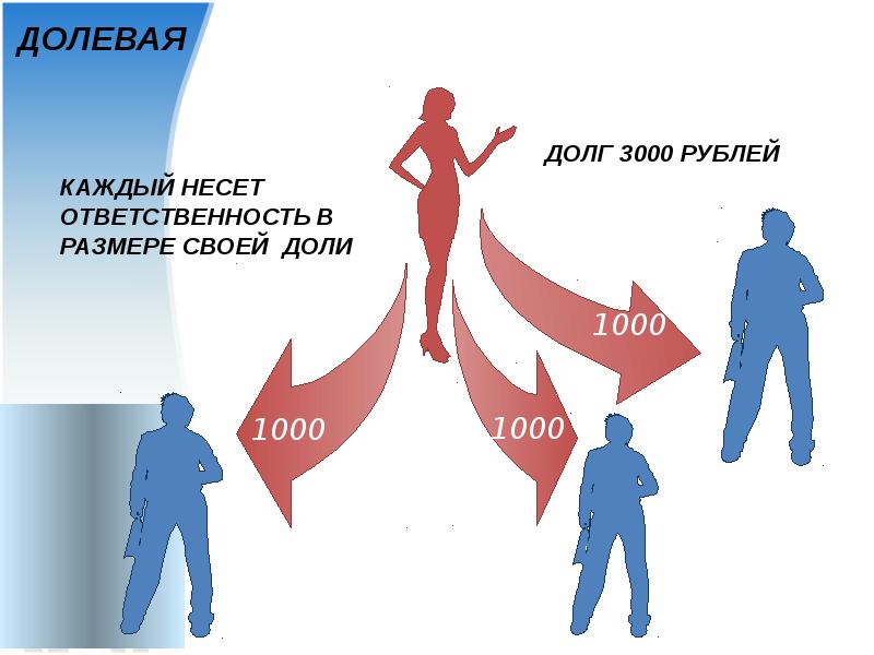 Долевая ответственность