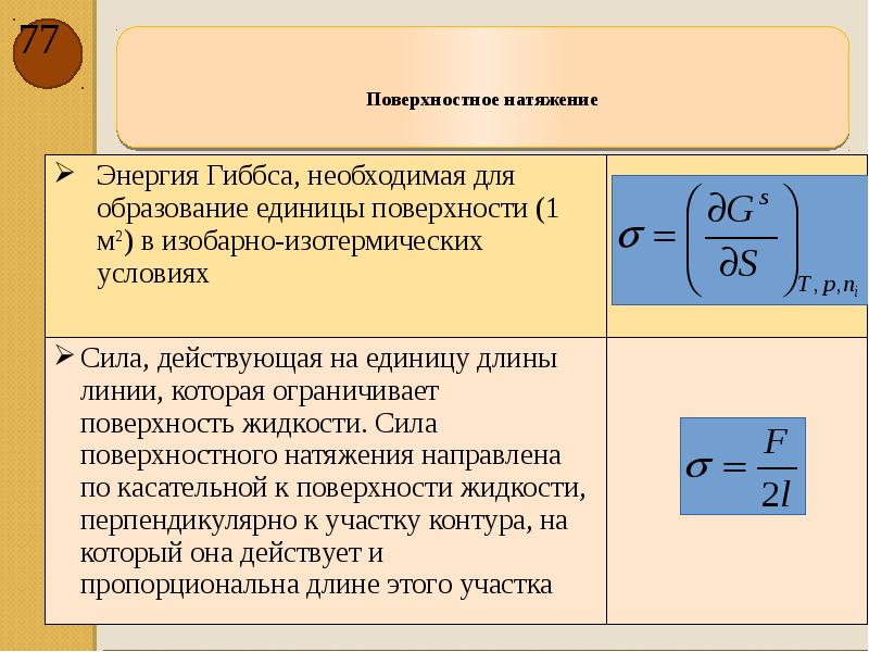 Энергия поверхностного натяжения. Поверхностная энергия Гиббса. Энергия Гиббса поверхностное натяжение. Поверхностная энергия жидкости. Поверхностные силы.