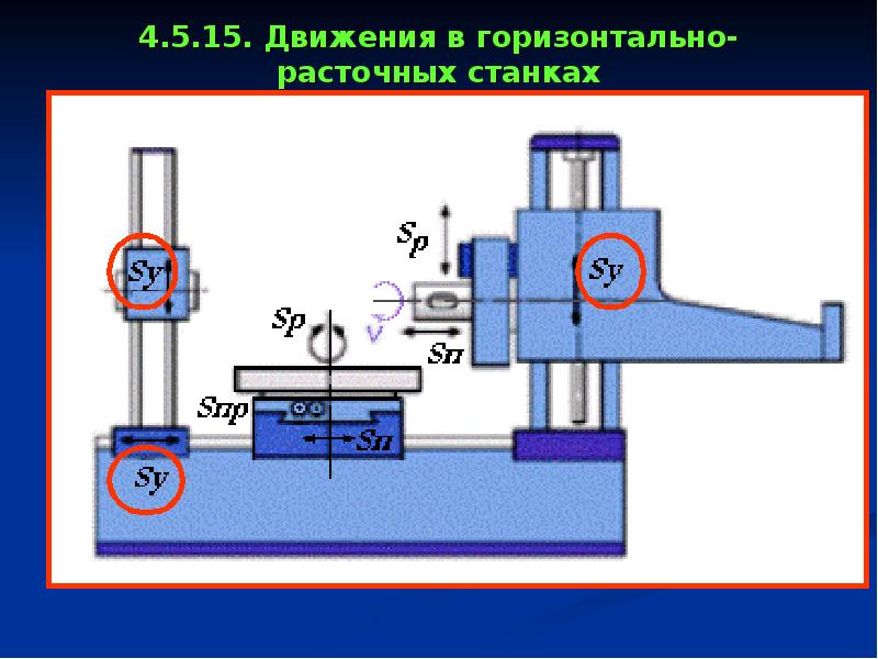 Расточные станки презентация