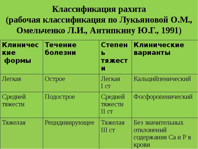 Для начального периода рахита характерна следующая рентгенологическая картина