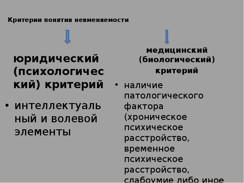 Критерии невменяемости. Невменяемость понятие и критерии невменяемости. Критерии невменяемости в уголовном праве. Юридический критерий невменяемости критерии.