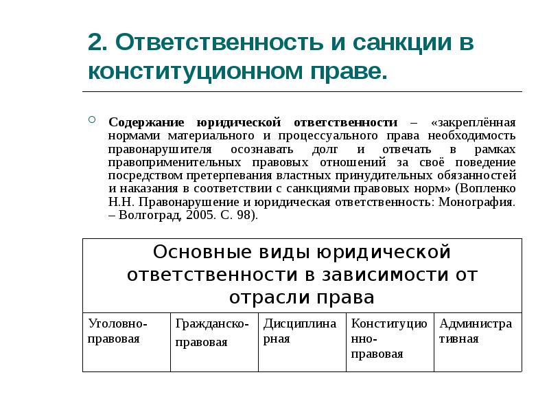 Примеры конституционно-правовых санкций. Основания и признаки конституционно-правовой ответственности. Конституционно-правовая ответственность. Виды конституционно правовых санкций. Санкции конституционной ответственности.
