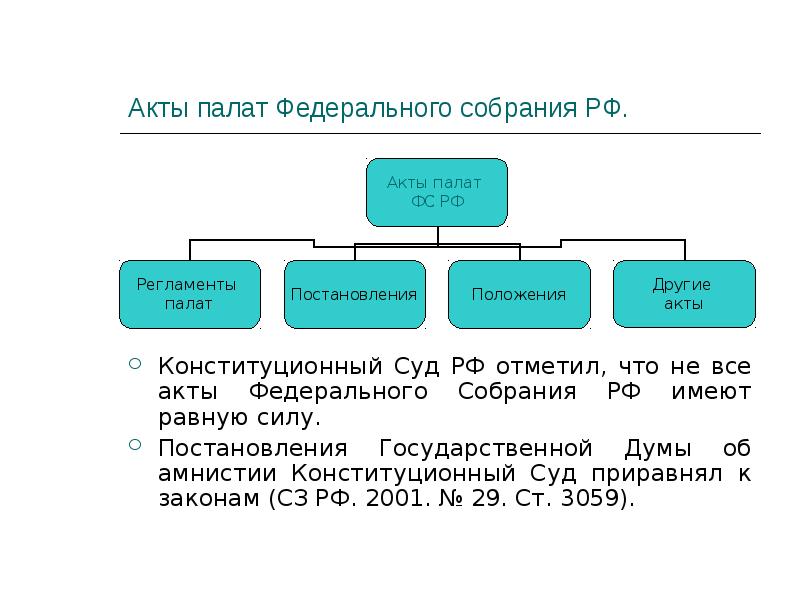 Проекты нпа госдума