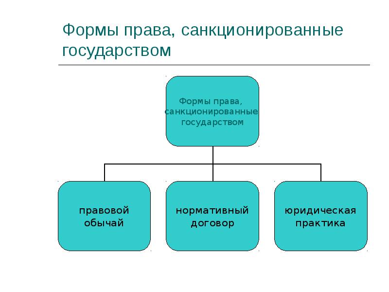 Санкционированный государством обычай