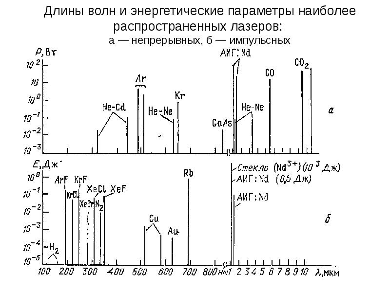 Основные энергетические параметры