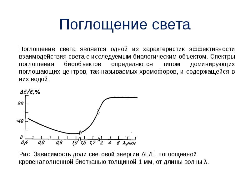 Поглощенный свет